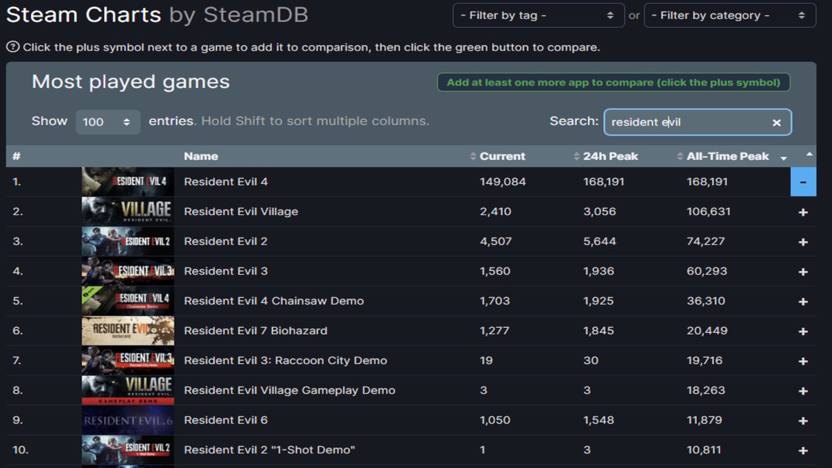 Upside Down Steam Charts · SteamDB
