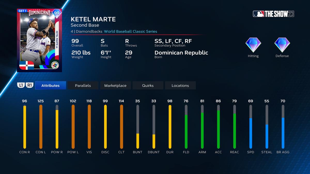 MLB The Show 23 - Ketel Marte