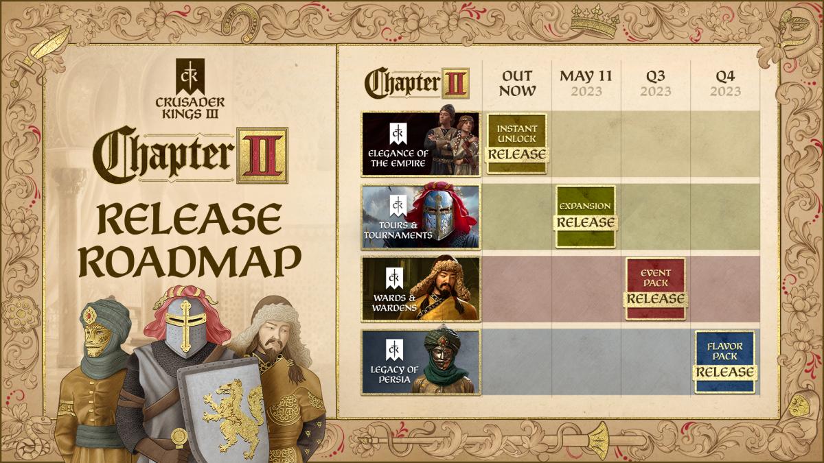 Crusader Kings 3 Tours & Tournaments DLC release date, 2023 roadmap