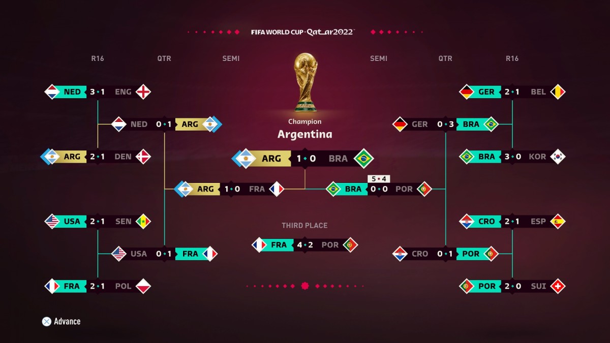 FIFA 23 makes World Cup predictions Video Games on Sports Illustrated