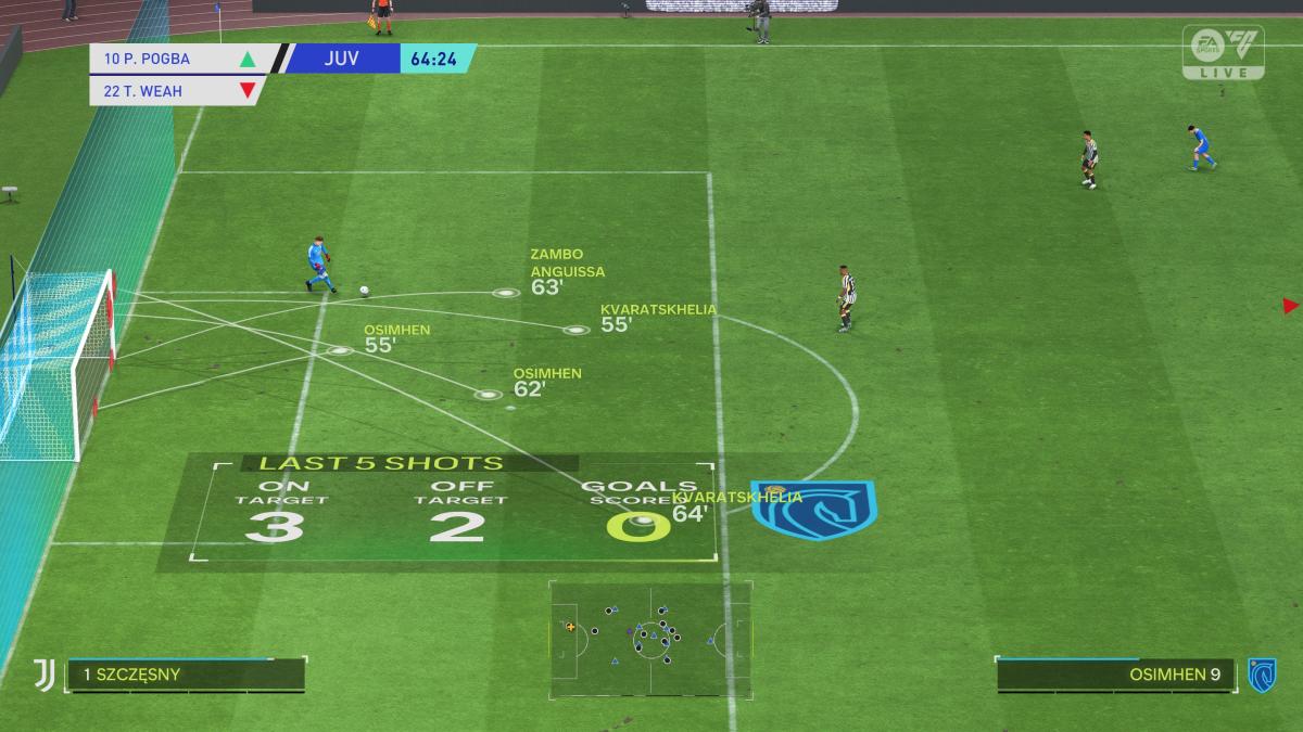 All EA SPORTS FC 24 scores and reviews: Is it the true successor to FIFA? -  Meristation
