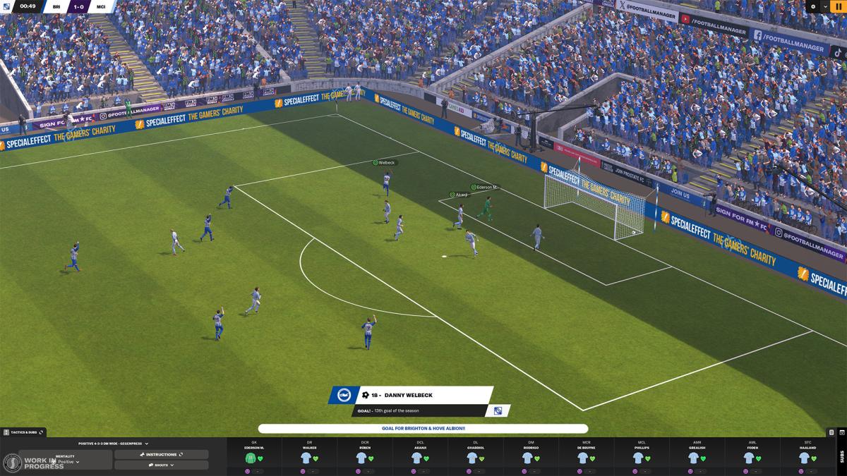 FM24 tactics, Best formations in Football Manager 2024