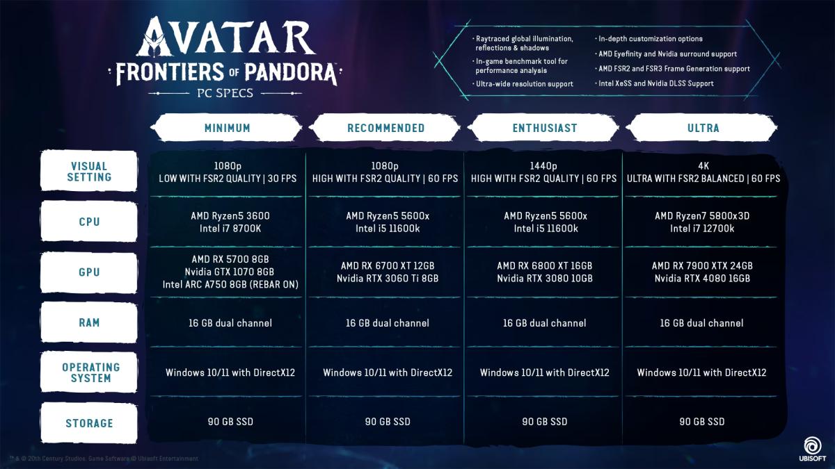 Avatar: Frontiers of Pandora PC specification table.