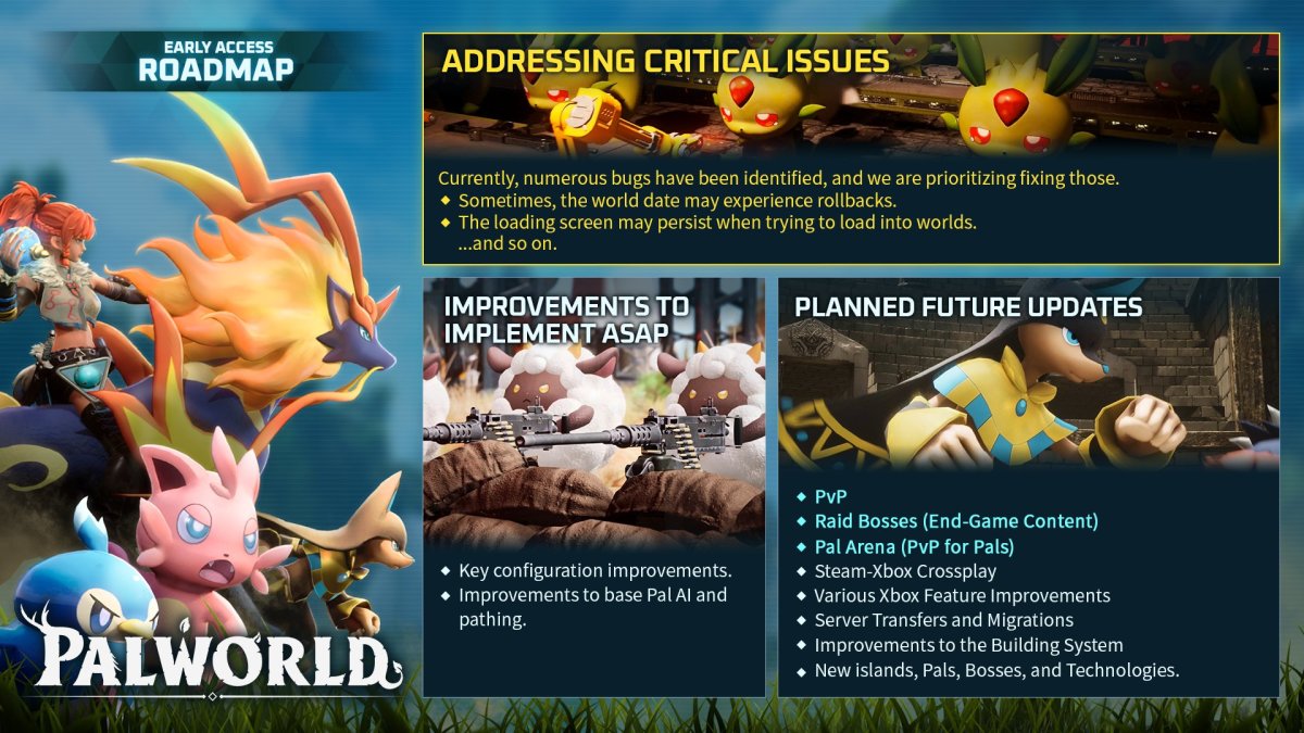 Palworld Early Access roadmap showing various key items.
